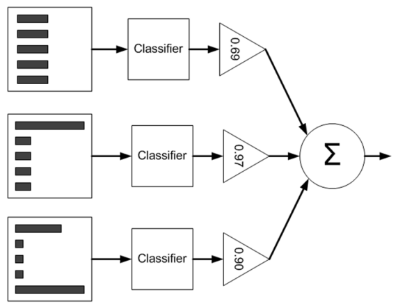 17个机器学习的常用算法 | 推荐收藏45 17个机器学习的常用算法 | 推荐收藏