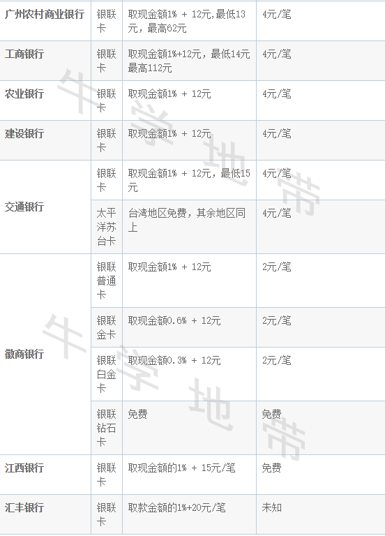 悉尼留学带多少现金(悉尼研究生留学一年多少钱)