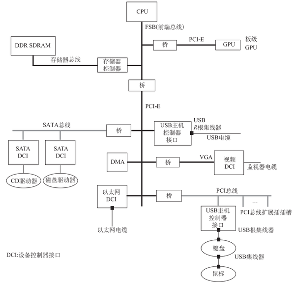 计算机组成原理笔记（二） - 知乎