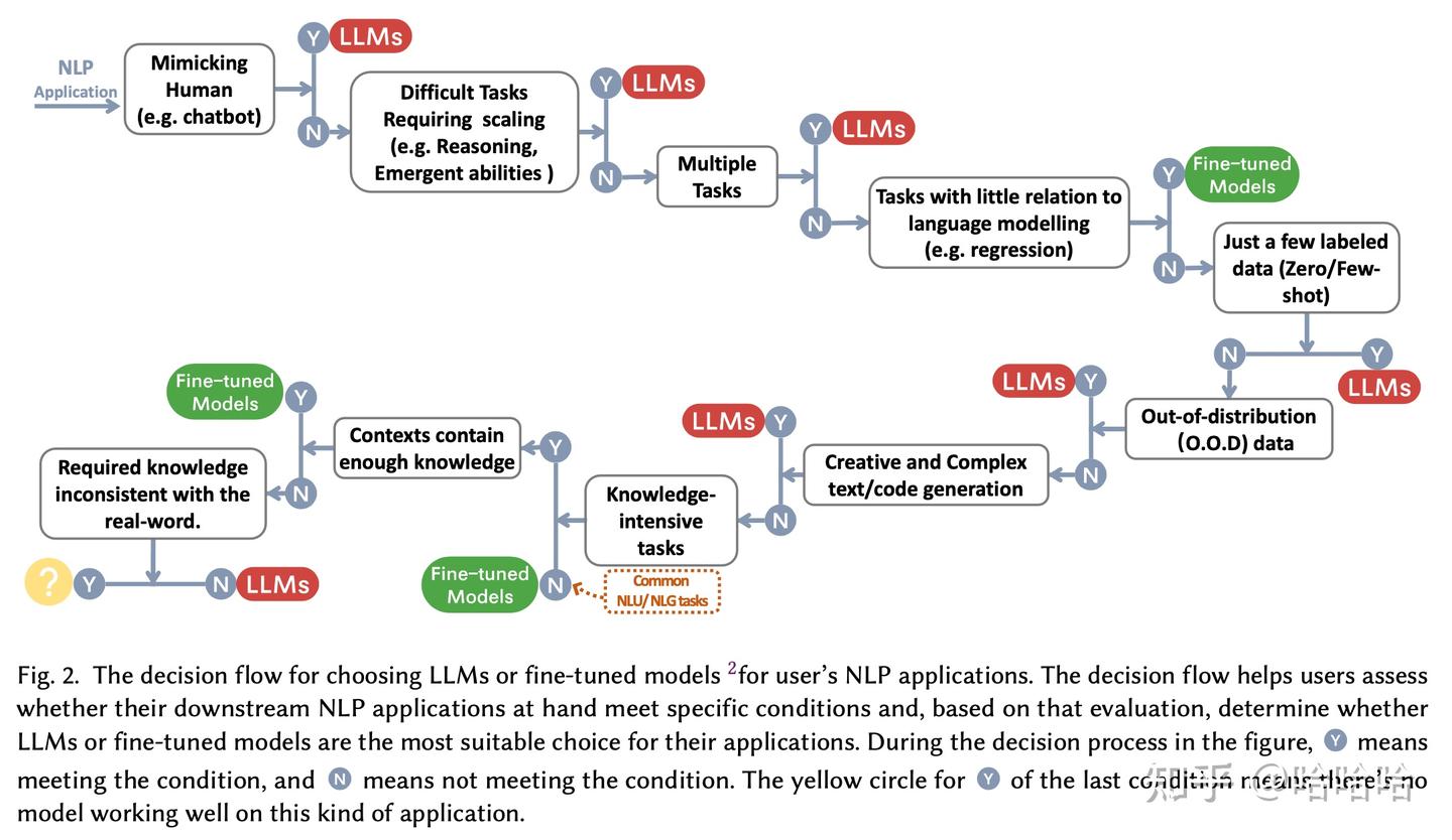 Harnessing the Power of LLMs in Practice: A Survey on ChatGPT and ...