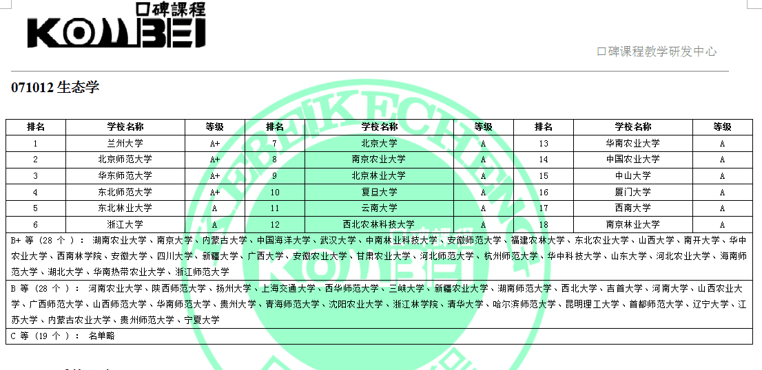 高中理科老师,事业编,在职5年,爱教书育人,本科