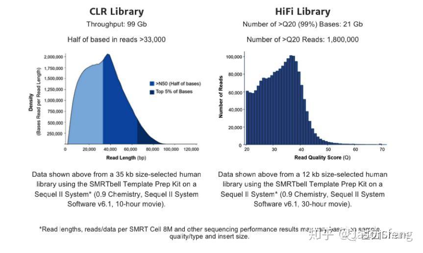PacBio Sequel II测序仪发布 - 知乎