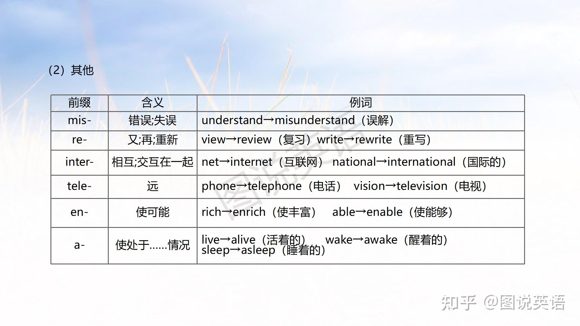 新概念英语语法：英语构词法大归纳，分享给爱学习的伙伴 - 知乎