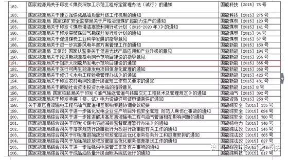能源局光伏备案 v2-a1457e2cad71907df94db9698f75fd09_r.jpg