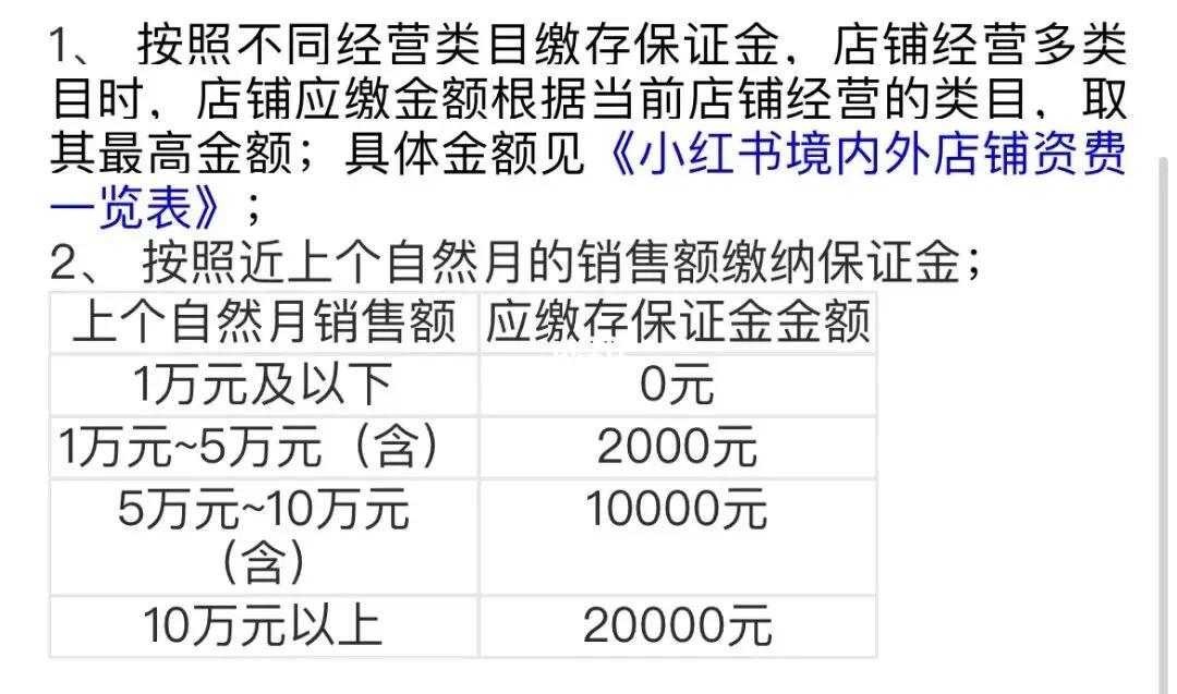 头条怎么开店铺保证金?(今日头条怎么开店铺保证金是多少)