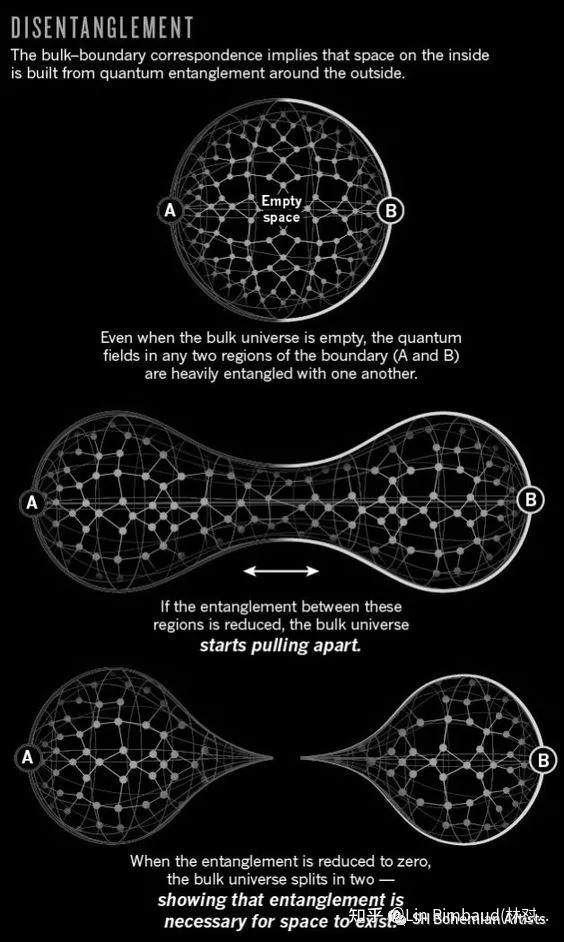 场域论精神分析（Psychanalysis-Field Theory）|量子性拟真，波函数叠加态与游戏主体性 - 知乎