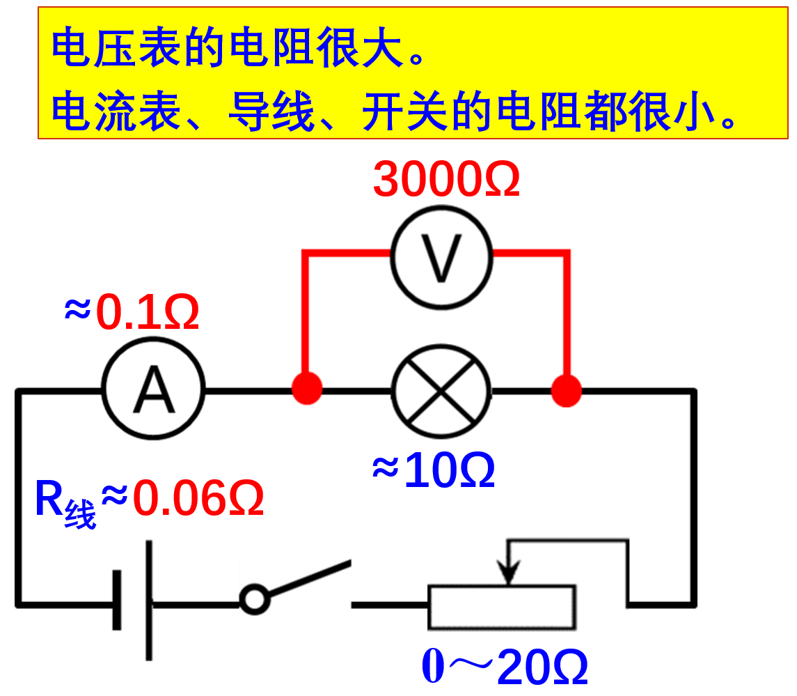 电表使用中,正确的"试触"
