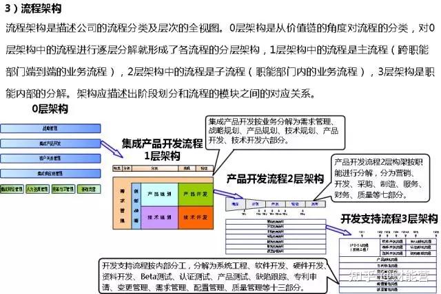 繼續做華為cfo一起來學學孟晚舟主導的華為內控管理體系