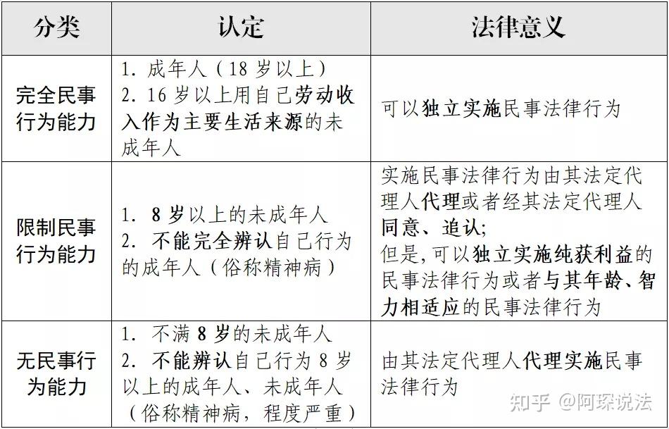 民事权利能力是指民事主体独立从事民事活动的资格,由法律直接赋予,而