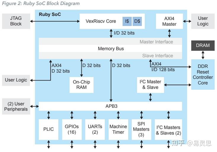 Sony Risc Cpu 利用RISC-V以不到1美元的价格实现“可配置的CPU”-易灵思