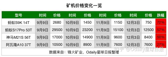 s9矿机参数图片