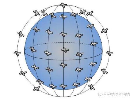 铱星系统及通信信号结构 - 知乎