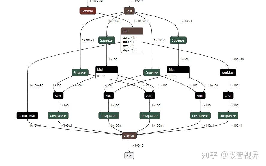 极智项目 实战tensorrt部署detr 知乎