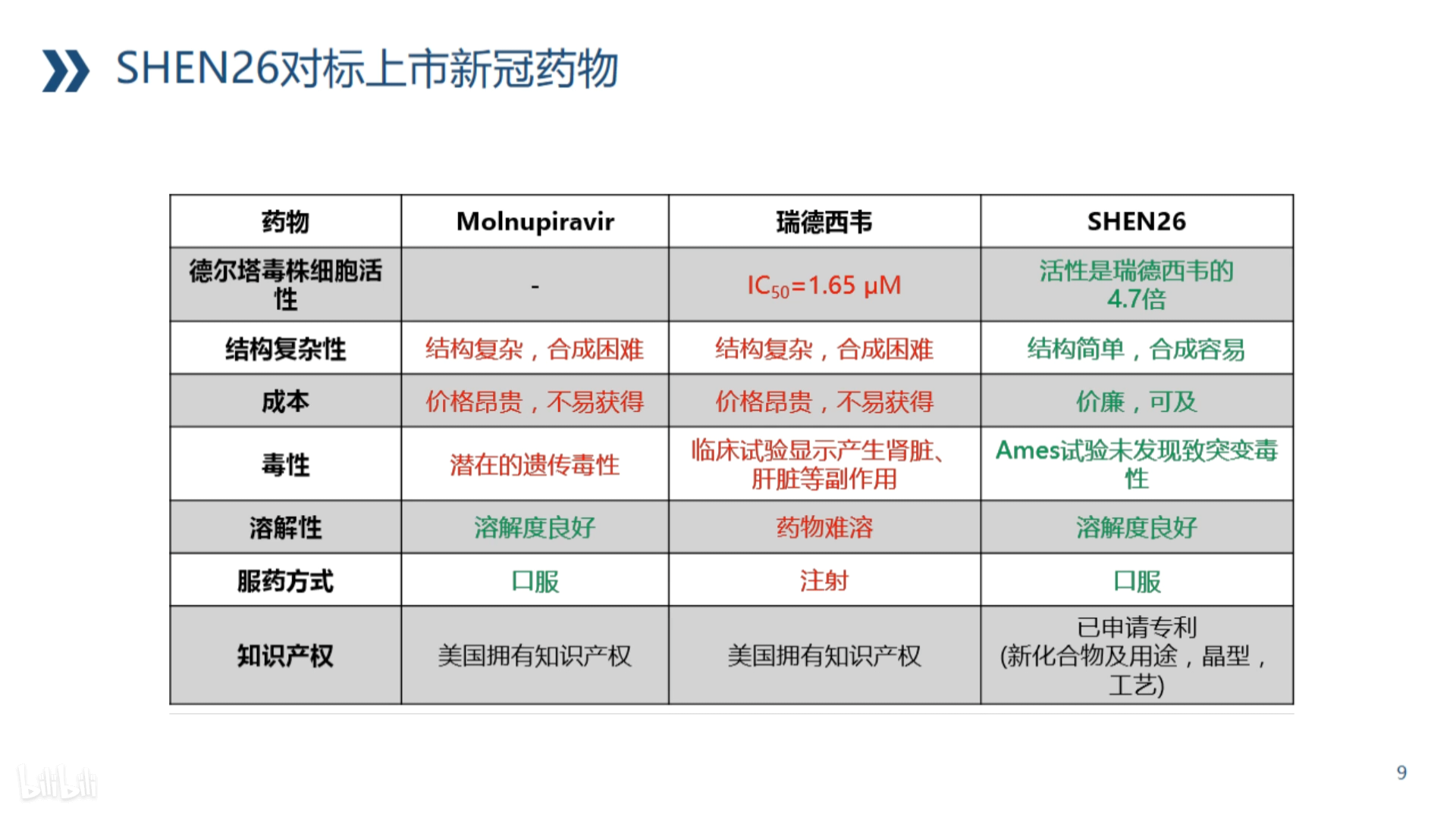 【学习存档】瑞德西韦的肾毒性来自多方面