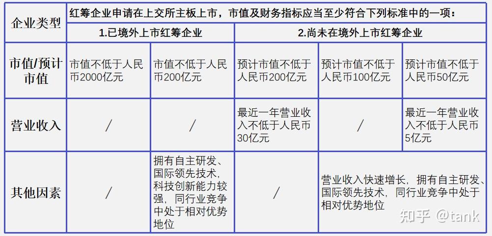 注册一年的公司可以上市吗 注册一年的公司可以上市吗