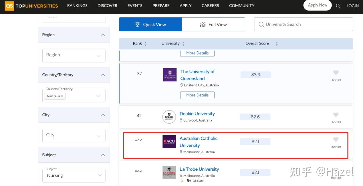 想去悉尼地区读性价比高的护理本科？看澳大利亚天主教大学- 知乎