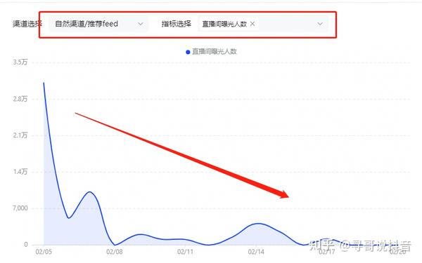 『抖音』新人做直播別輕易花錢投廣告，否則會直接把你賬號搞廢！。