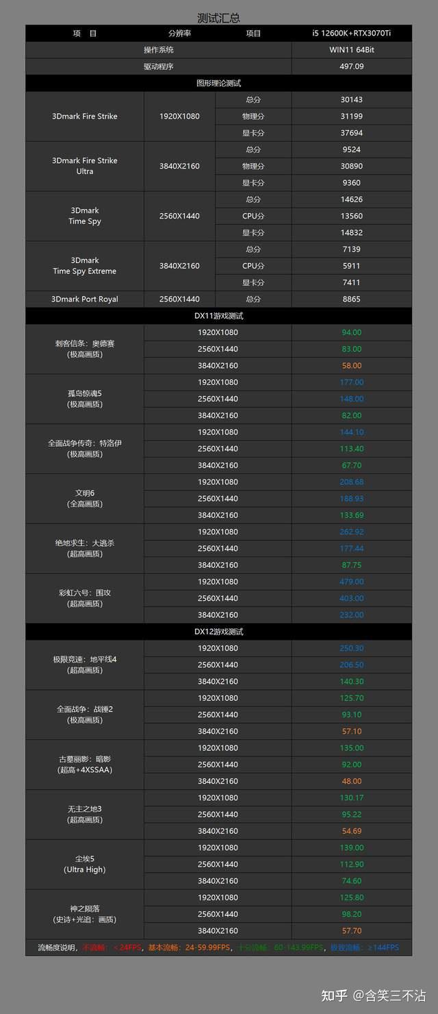 艾尔登法环太火了,于是打造了一台能在4K分辨率下畅玩它的黑白主机 第100张 艾尔登法环太火了,于是打造了一台能在4K分辨率下畅玩它的黑白主机 第100张