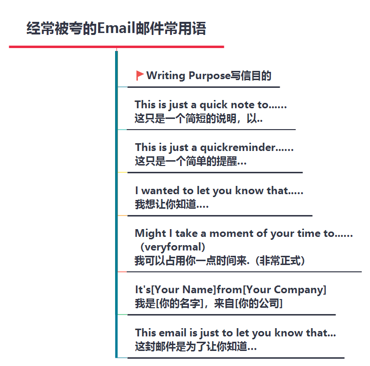 经常被夸的Email邮件常用语 - 知乎