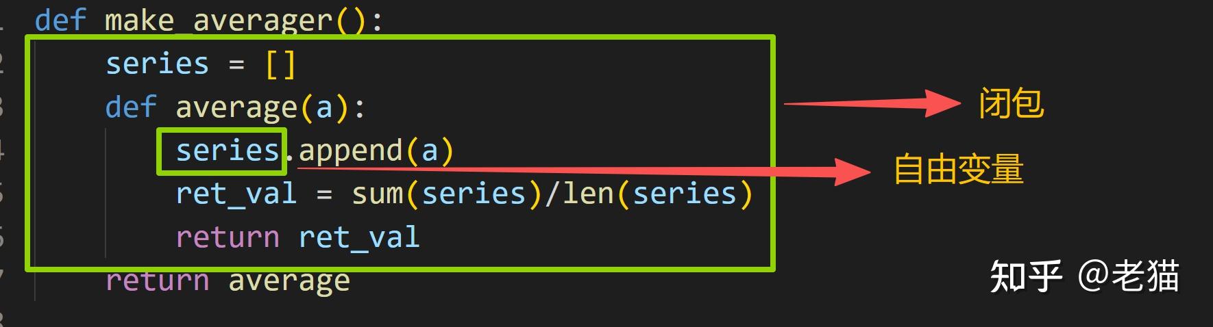 《流畅的Python》第九章 装饰器和闭包|Python变量作用域详解 - 知乎
