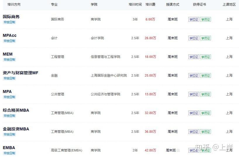 上海财经大学研究生院网站(上海财经大学研究生院网站官网)