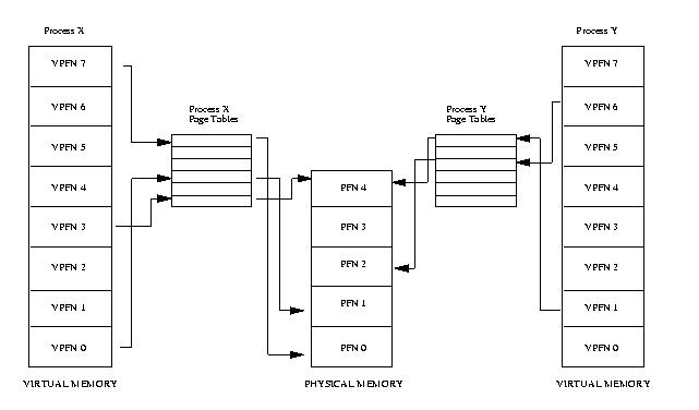 linux memory page size