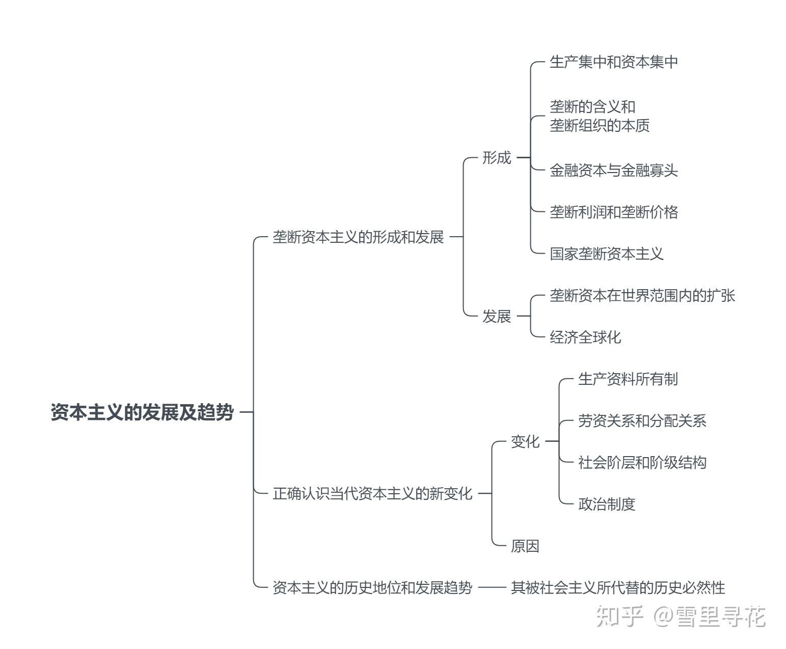 资本主义的发展及趋势