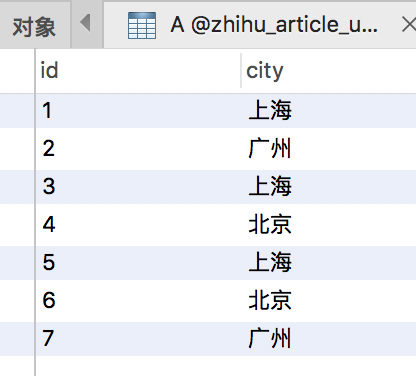 大白话之小白也能懂sql 一 知乎