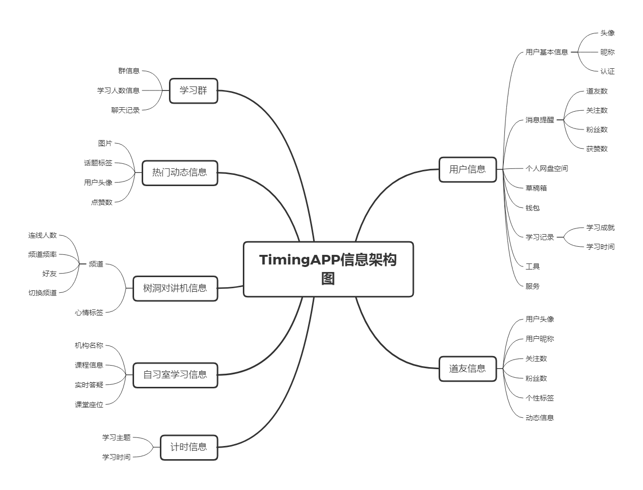 2產品信息結構圖2.3產品結構圖