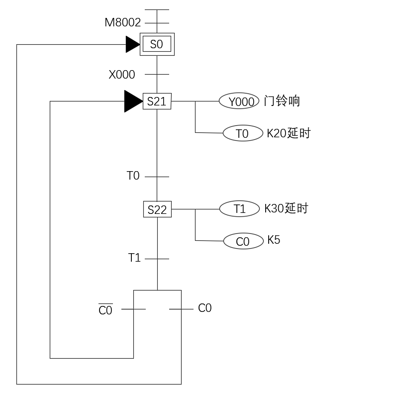 按鈕控制門鈴(三菱fx-plc) - 知乎