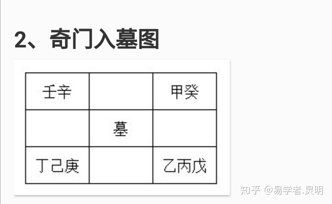 41每天十分钟学奇门入墓