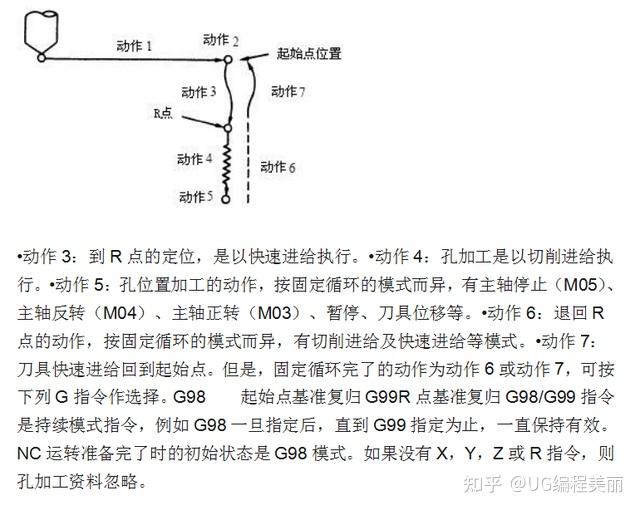 三菱加工中心cnc編程g代碼講解提升技能必學乾貨速來領取