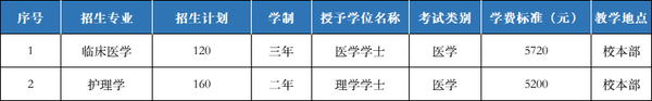 承德医学院专科_承德大专医学院_承德医学院专科