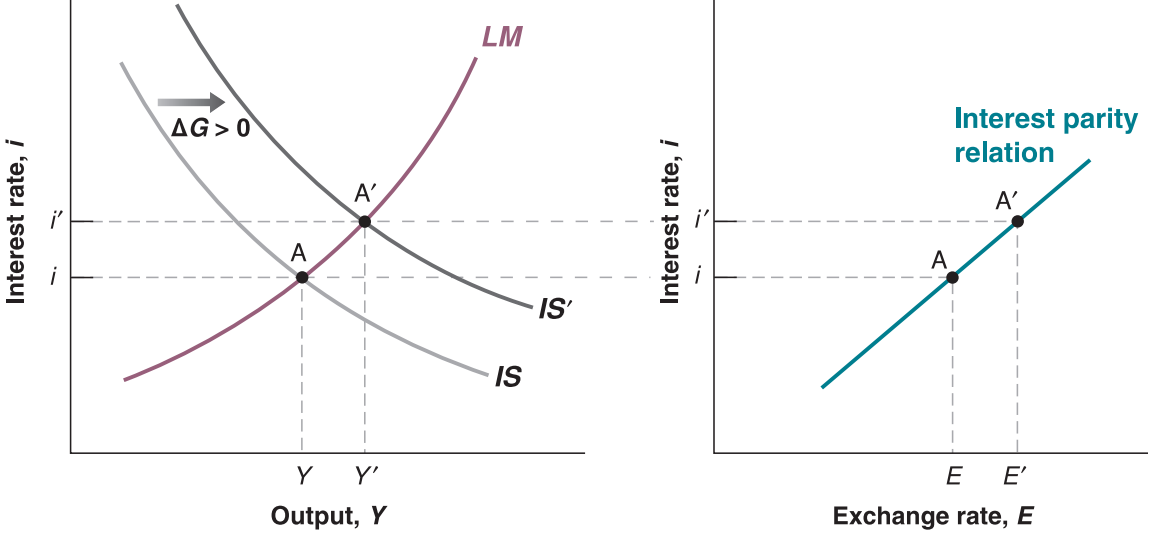 布兰查德与曼昆对宏观经济学的解读有什么区别和联系？ - 知乎