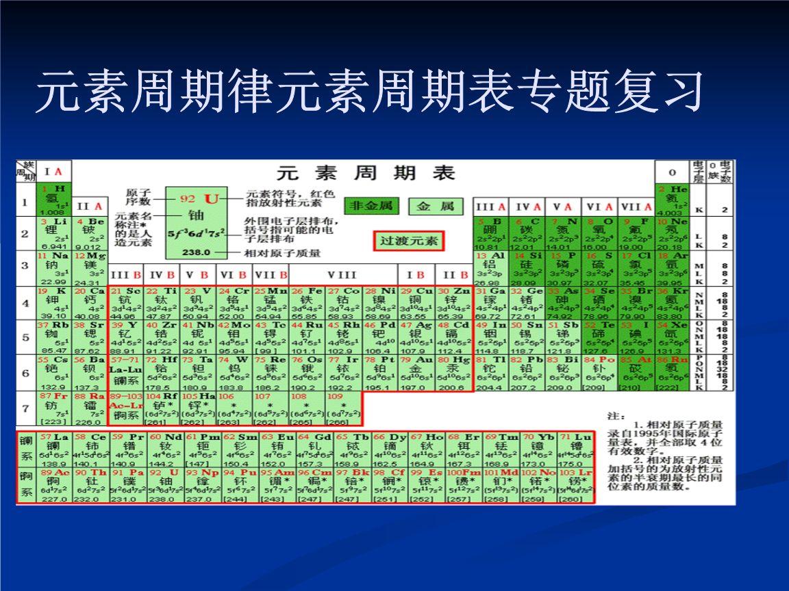 人教版高中化学必修二 元素周期律 教案教学设计 知乎