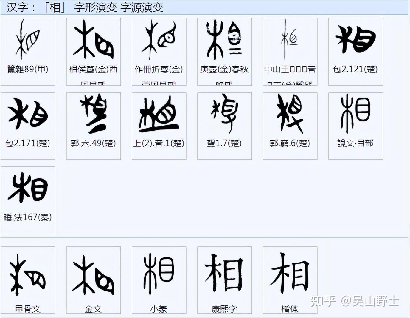 “相”字的构成与本义是什么? - 知乎