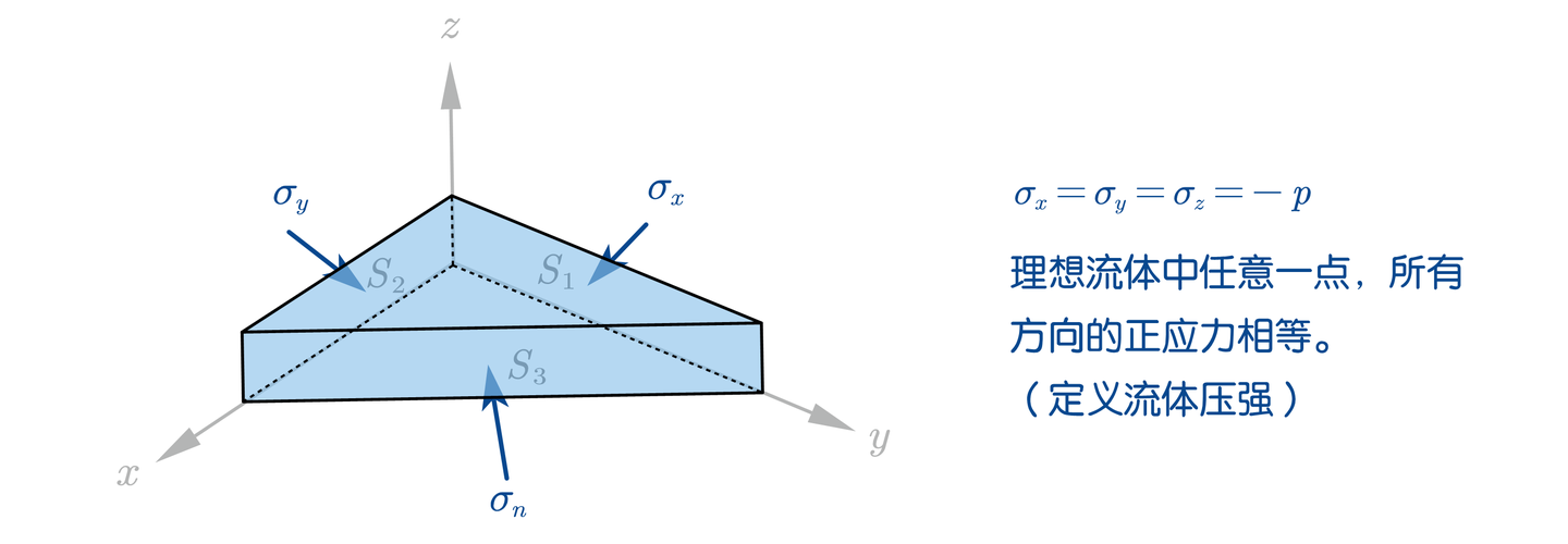 流体力学 流体力学シリーズ 混相流体の力学 （新装版）｜朝倉書店