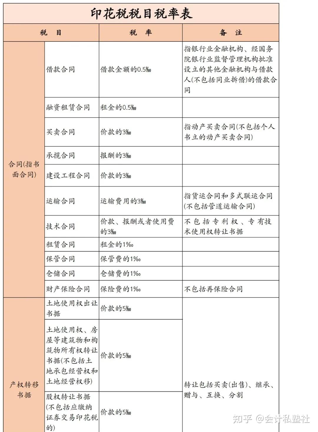 2024印花税税率表!速看