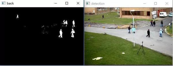 计算机视觉 | Python OpenCV 3 使用背景减除进行目标检测 - 知乎