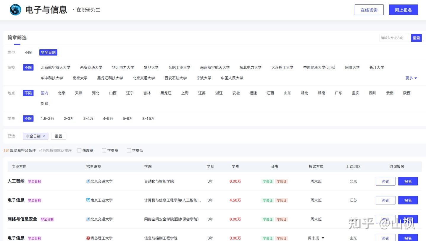 汇总！2026电子与信息非全日制研究生招生院校和学制学费一览 - 知乎