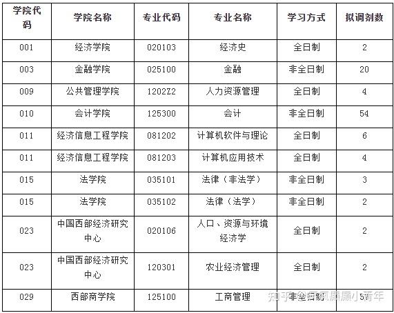 西南财经大学专业(西南财经大学的三个王牌专业)