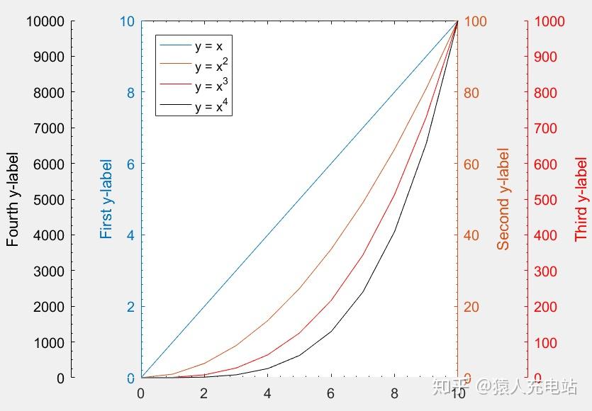 Matlab Cell2mat Matlab Cell2mat
