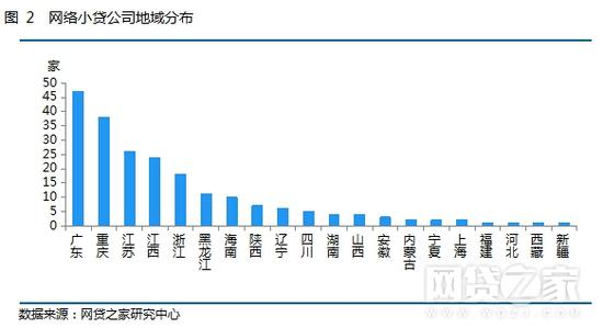 为什么如此多全国性的网络小贷公司注册地都选