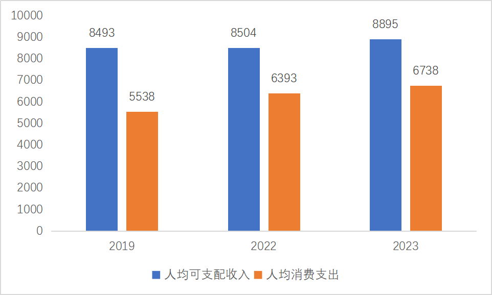 2023消费市场复苏形势如何珠宝市场将持续火热吗