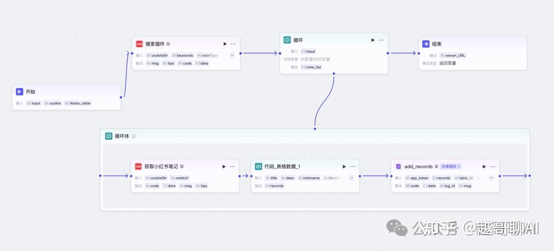 扣子Coze教程：自动采集1000条小红书爆款笔记（附实战工作流） - 知乎