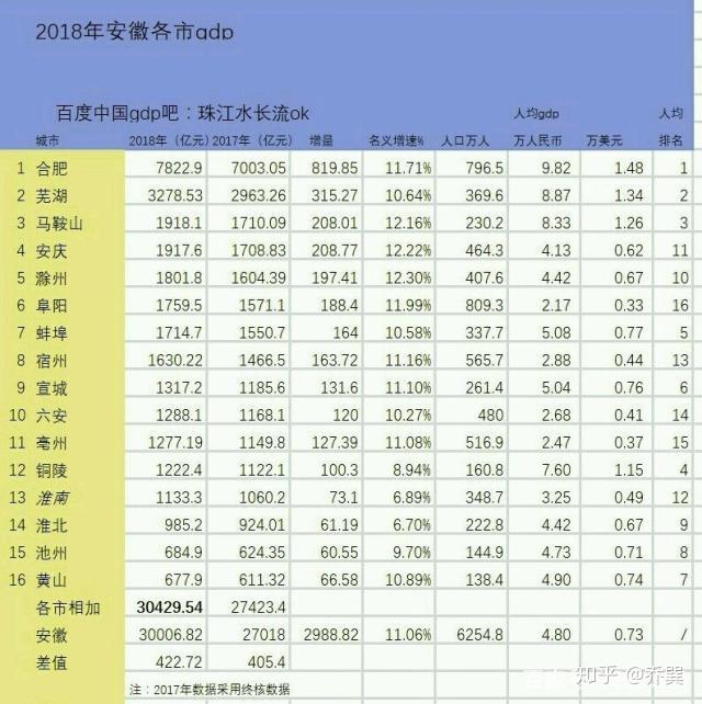 2019安徽各市gdp排名表_山西各市gdp排名(2)