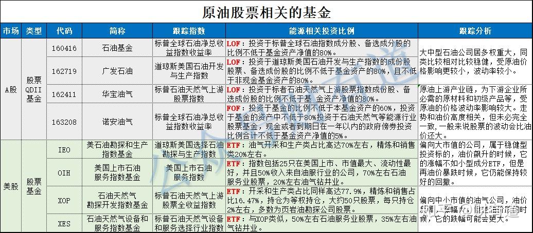 原油见证历史(原油百年历史走势图)