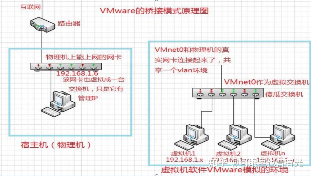 VMware 网络模式 - 知乎