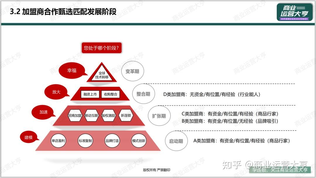 深度解析連鎖加盟商畫像到篩選全流程