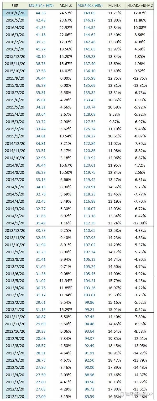 浅谈通货膨胀gdpcpim2之间的关系